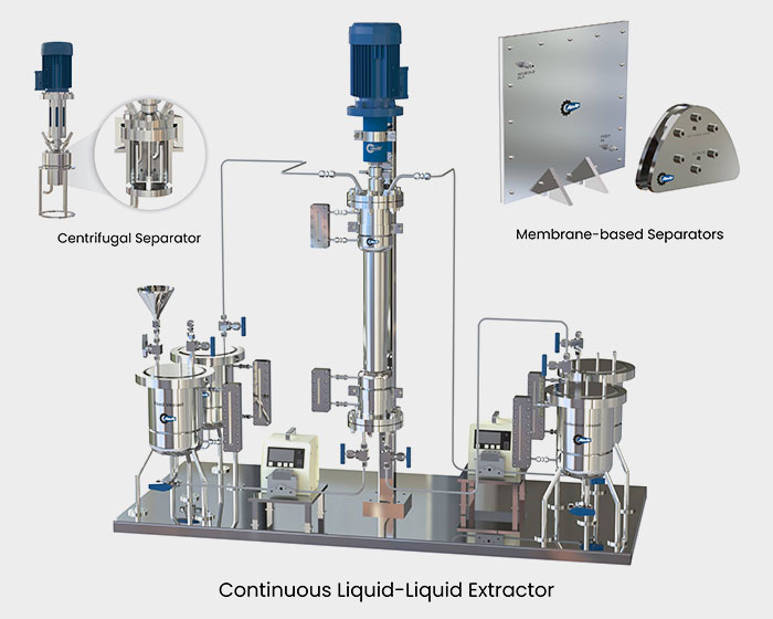 Flow Chemistry Services